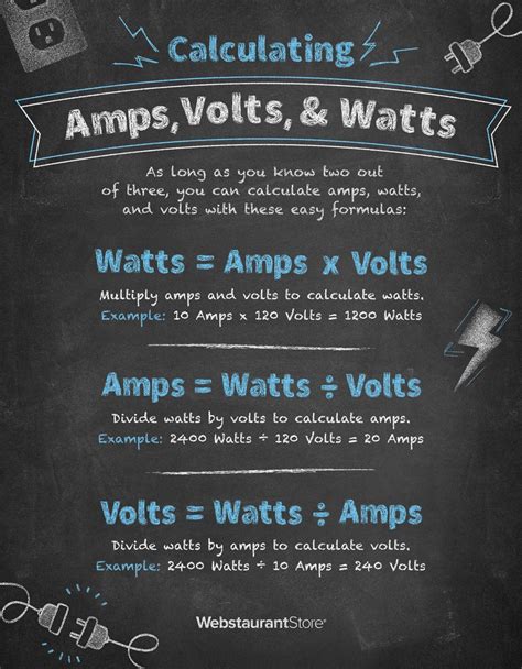 Ampere, Watt, and Volt: The Essential Conversion Guide