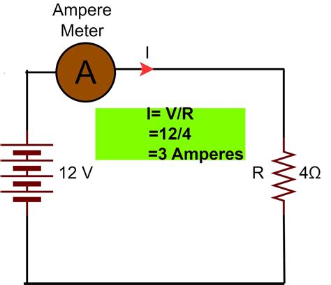 Ampere: The Measure of Current Flow