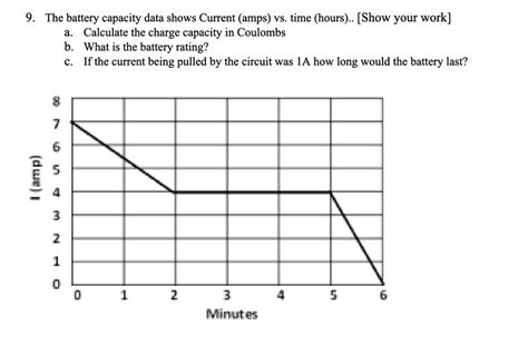 Ampere Hours to Coulombs: Delving into the Relationship Between Battery Capacity and Charge