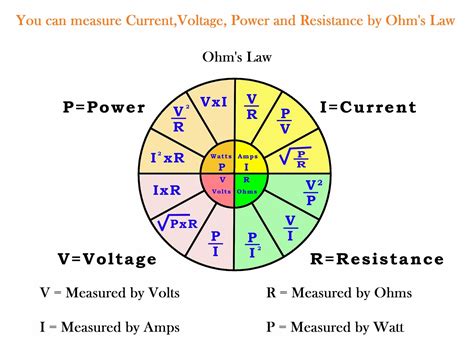 Ampere per Volt: Quantifying and Harnessing the Ohm's Law Relationship