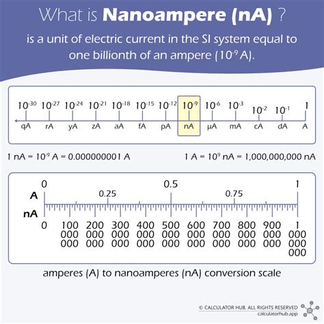 Ampere to Nanoampere: Deciphering the Vast Spectrum of Electrical Current