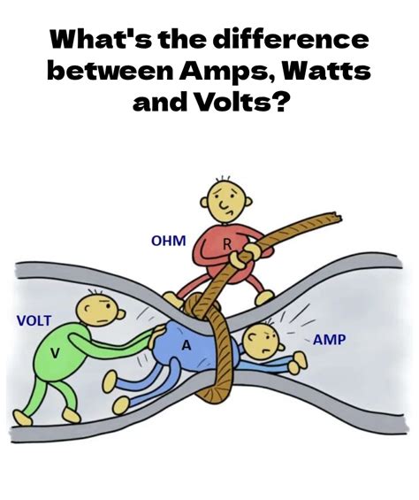 Amperes and Volts: A Dynamic Duo