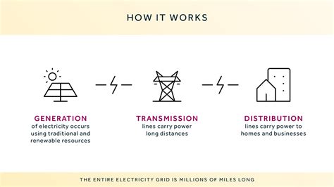 Amperios: The Building Blocks of Electricity