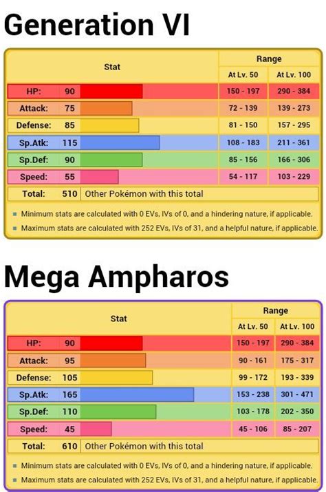 Ampharos Speed Stat: A Comprehensive Guide (with Numerical Insights)