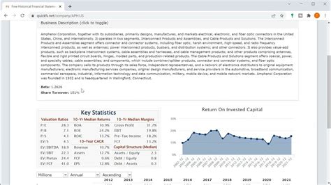 Amphenol Corp Stock Key Metrics