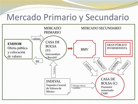 Ampla Gama de Mercados