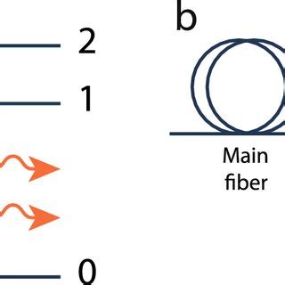 Amplification of Energy: