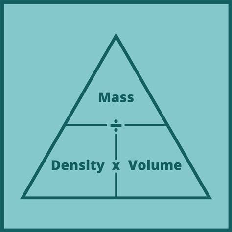 Amplify Volume and Density: