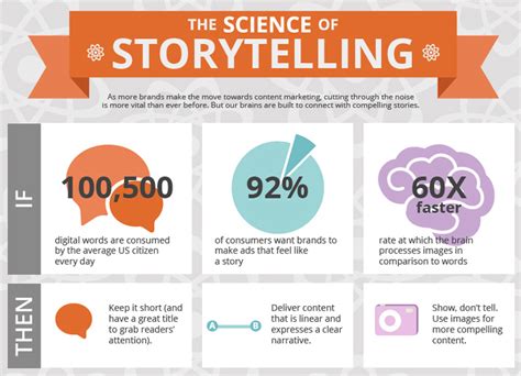 Amplify Your Storytelling: