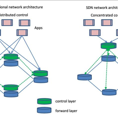 Ampnet: Disrupting Traditional Networking Architectures