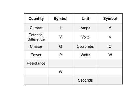 Amps Converted to Volts: Unlocking the Potential of Electrical Circuits