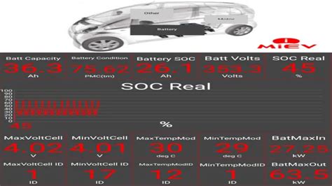 Amps to Ah: Unraveling the Capacity of Electric Vehicles