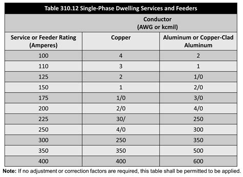 Amps to Amperes: A Comprehensive Guide