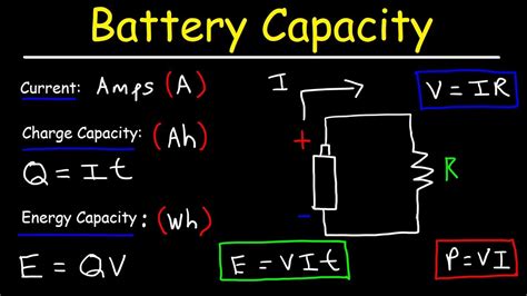 Amps to Mah: Unraveling the Relationship Between Current and Battery Capacity