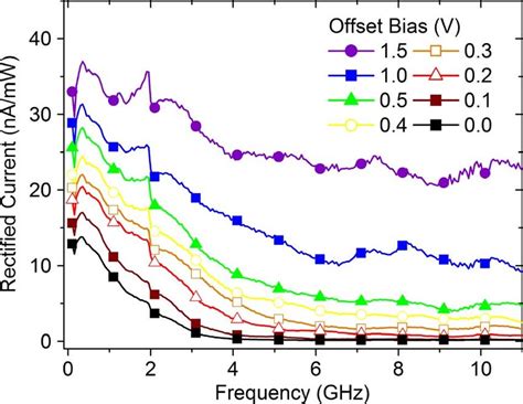 Amps to Nanoamps: Unraveling the Microcosm of Electrical Currents