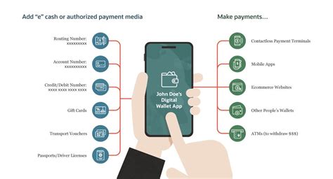 Amr Pay: The Ultimate Guide to Your Digital Wallet