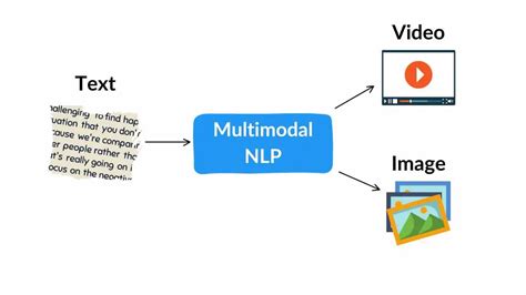 Amy-Samira: A Breakthrough in Multimodal AI for NLP