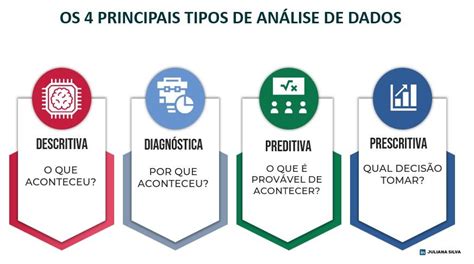 Análise de Dados: Desvendando os Padrões