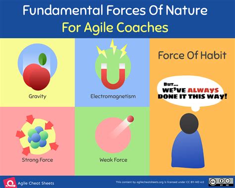 An Agile Force of Nature