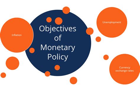 An Analysis of Monetary Policy Reader