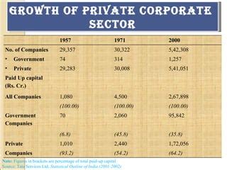 An Analysis of Public Issues of Private Corporate Sector in India Reader