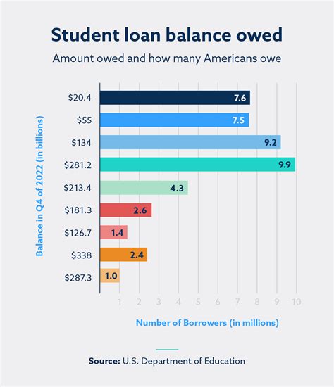 An Analysis of the Impact of Excessive College Credits on Student Debt and Economic Mobility