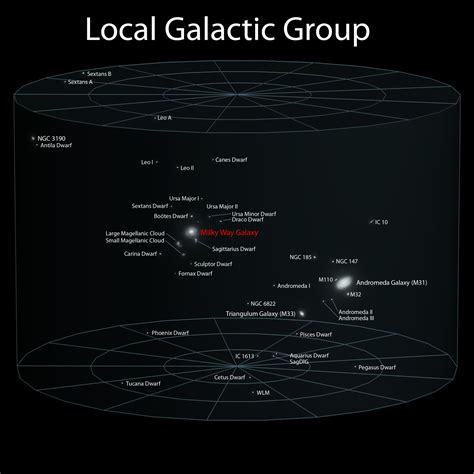 An Atlas of Local Group Galaxies 1st Edition Reader