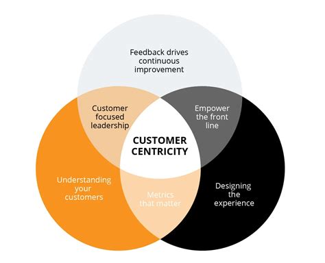 An E-Commerce Powerhouse with a Customer-Centric Core