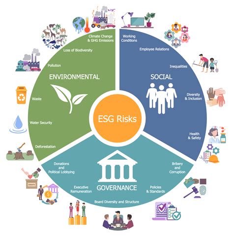 An ESG Statement for Every Corporation