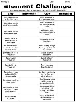 An Elemental Challenge Worksheet Answers PDF