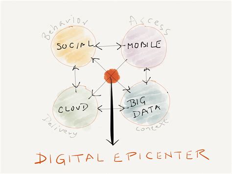 An Epicenter of Digital Innovation