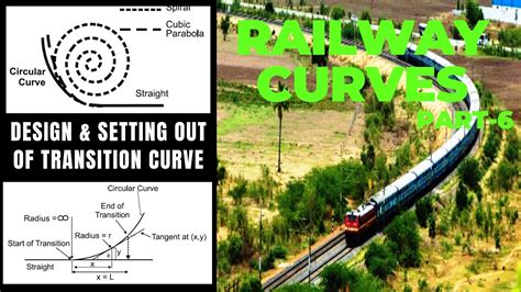 An Essay on the Theory and Practice of Setting out Railway Curves