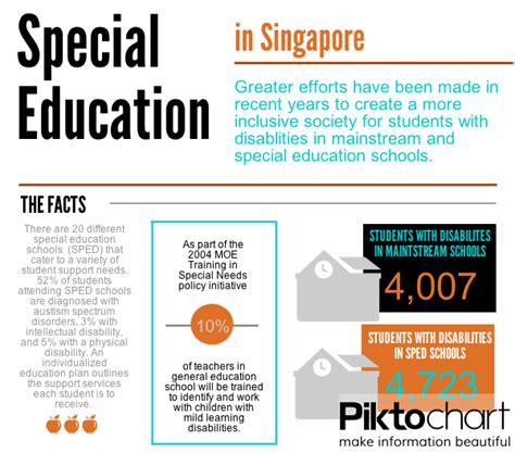 An Essential Guide to Special Education in Singapore: Empowering Learners with Diverse Abilities