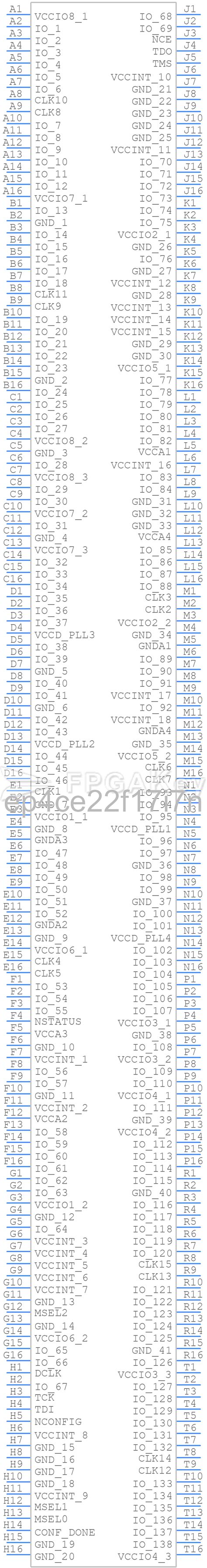 An Exhaustive Exploration of EP4CE22F17I7N: Unlocking the Capabilities of FPGA Technology