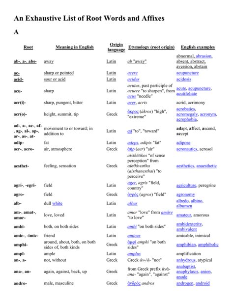 An Exhaustive List of Words: