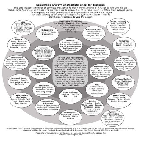 An Extensive Smorgasbord of Poly Courses