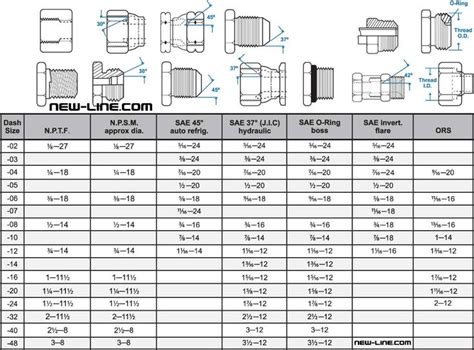 An Fitting Wrench Size Chart
