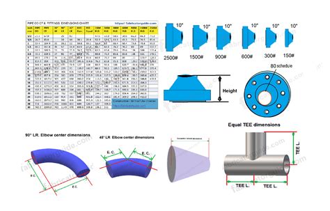 An Fittings Size Chart