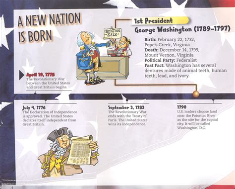 An Illustrated Timeline of US Presidents Visual Timelines in History