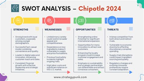 An In-Depth Analysis of Chipotle's Financial Performance