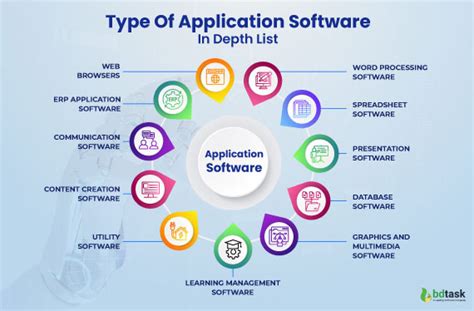 An In-Depth Dive into the Power of Application Software: Your Key to Productivity and Innovation