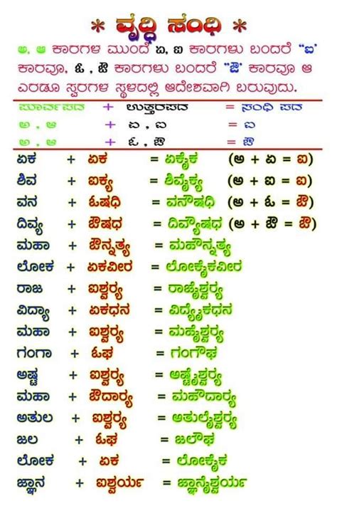 An Intensive Course in Kannada With Grammar and Note on Graphemics Epub