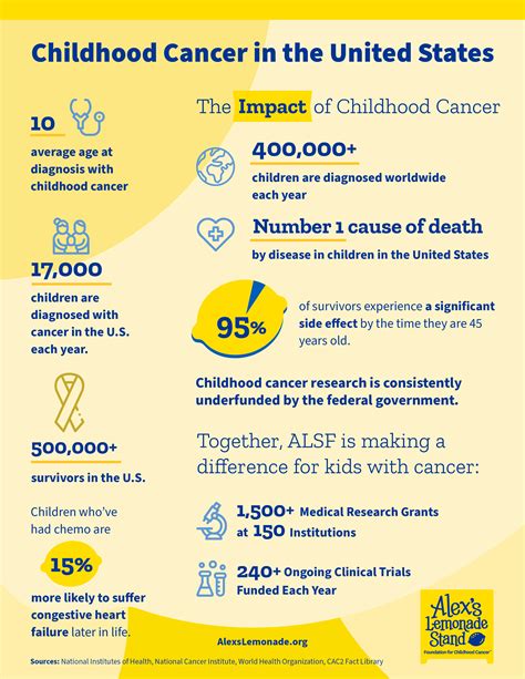 An Introduction to Cancer in Children for Parents Doc