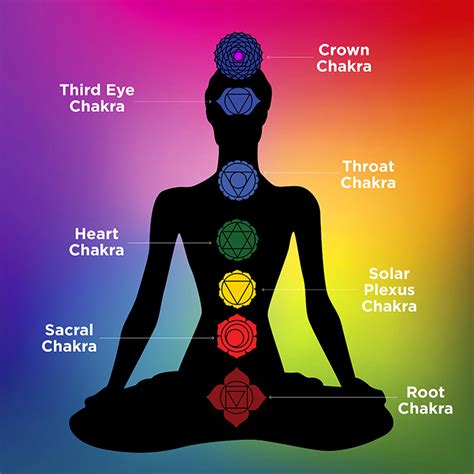 An Introduction to Chakras