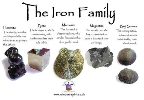 An Introduction to Iron Crystals