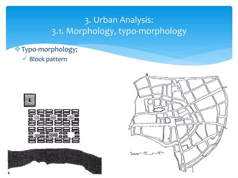 An Introduction to Urban Planning Museums