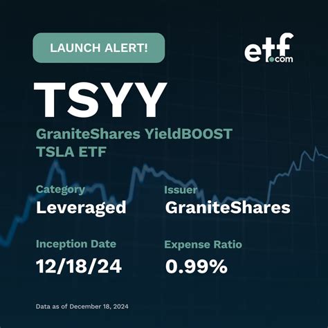 An Introduction to YieldBoost ETF