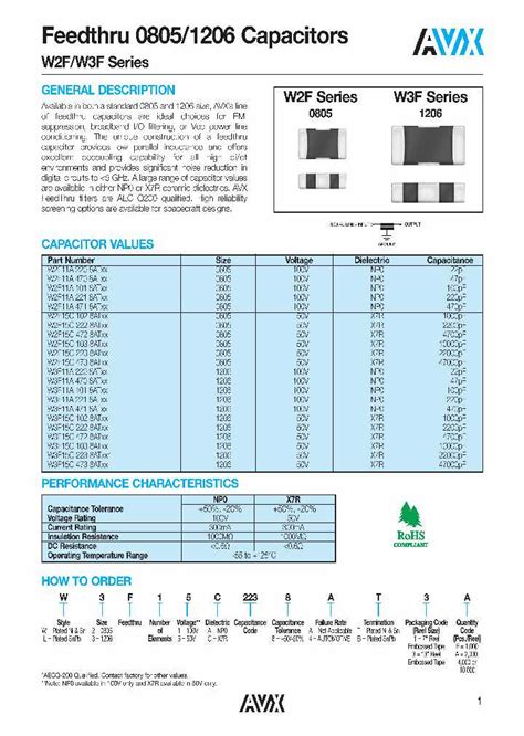 An Overview of 1206GC102KAT1A