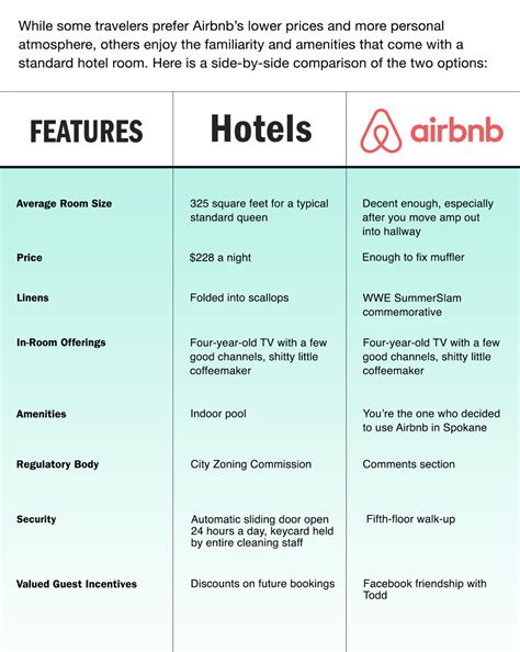 An Overview of Hotel Options