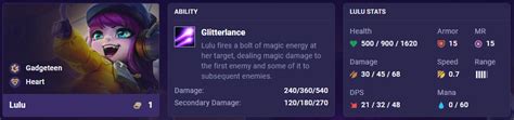 An Overview of Lulu's Abilities and Attributes